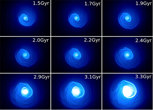 Simulations of the rising spiral pattern of cold fronts due to gas sloshing over billions of years.