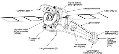 Chandra Specifications