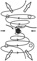 Schematic of a Jet