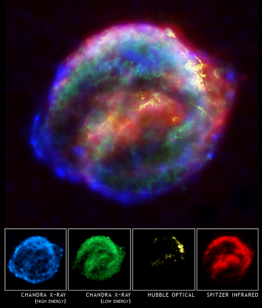 Kepler's Supernova Remnant