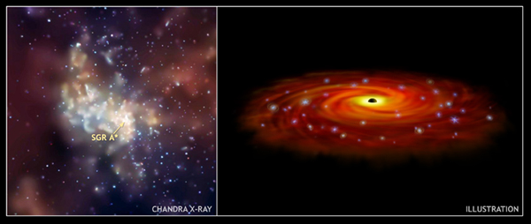 Sagittarius A*