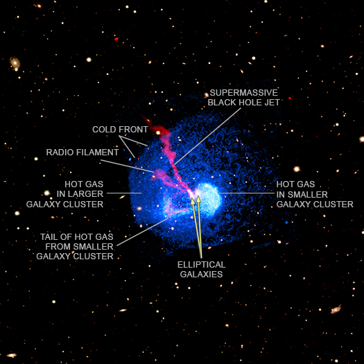 Abell 1775 image with labels